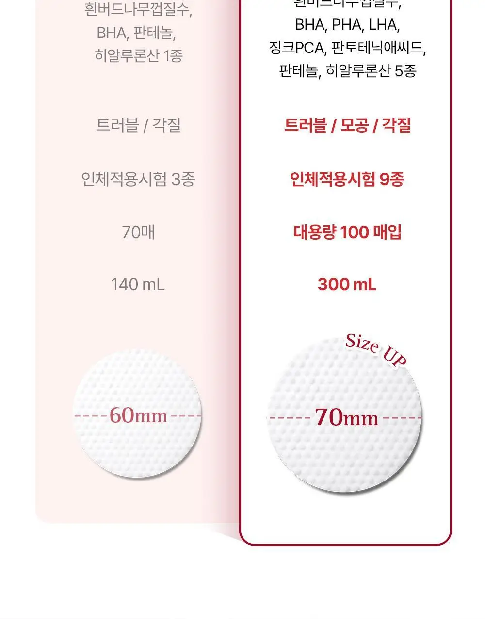 [리뉴얼/원조패드]코스알엑스 원스텝 패드 100매 4종 중 택1 상세페이지 38
